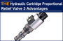  AAK Hydraulic Cartridge Proportional Relief Valve 3 Advantages