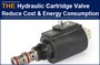 AAK Hydraulic Cartridge Valve Reduce Cost and Energy Consumption