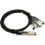 100G QSFP28 4 x 25G SF28 Fanout Passive Cable