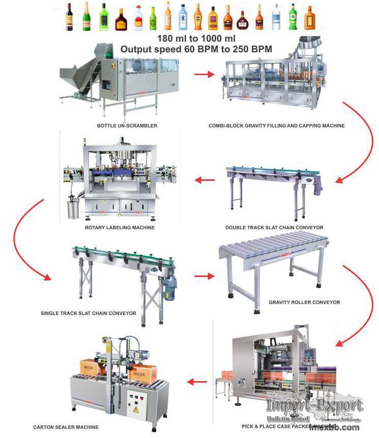 Liquor Packaging Line - Wine and Alcohol Filling Machine