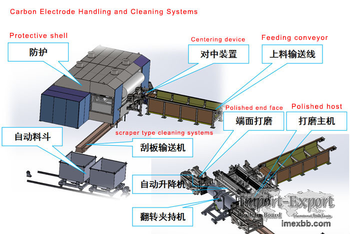 Anodes / Carbon Butts Cleaner Machine