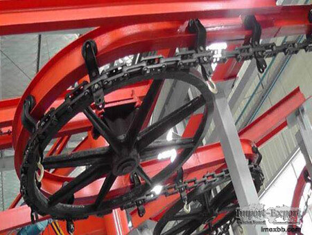 Paint Line Conveyor Systems