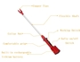 ABS Stun Gun Electric Cattle Prod Red 5200Mah Replacement Handle