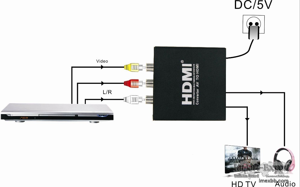 AV to HDMI+Audio Converter 720p/1080p