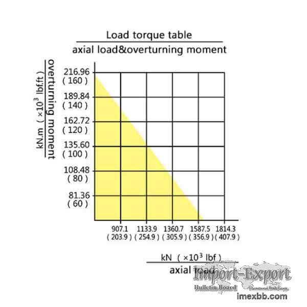 PE25-1 Precision PE Series