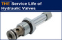  AAK Extended the service life of Hydraulic Pressure Reducing Valve