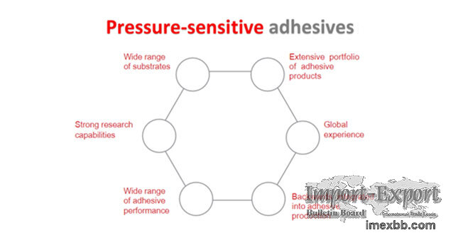 GLUE FORMULA & BOPP TAPE COOPERATION