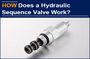 AAK Hydraulic Sequence Valve has replaced the one from American factory
