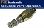AAK hydraulic sequence valve has better quality and cheaper price