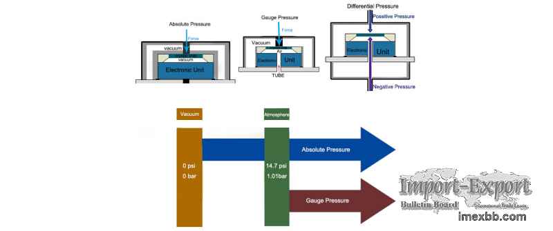 PRESSURE TRANSMITTER