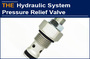 AAK Hydraulic Relief Valve is 100% Leak Free, Backhaus admired!