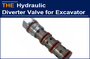 Micro Particle Residue Stuck Hydraulic Diverter Valve, AAK Solved in 20 day