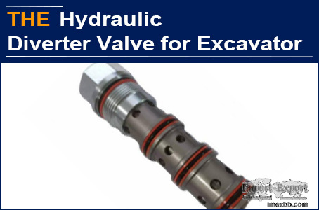 Micro Particle Residue Stuck Hydraulic Diverter Valve, AAK Solved in 20 day