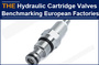 AAK hydraulic cartridge valve accuracy benchmarking European factories