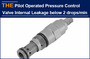 AAK pressure control valve with internal leakage less than 2drops/min