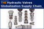 With temperature and gain from AAK hydraulic valves