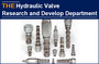 AAK Hydraulic Valve Research and Develop Department