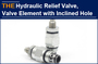 AAK Hydraulic Relief Valve, Valve Element with Inclined Hole