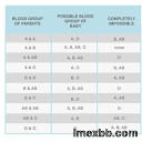 Fetal fibronectin test