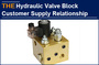 AAK Hydraulic Valve Customer Supply Relationship