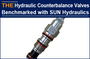 AAK Hydraulic Counterbalance Valves Benchmarked with SUN Hydraulics