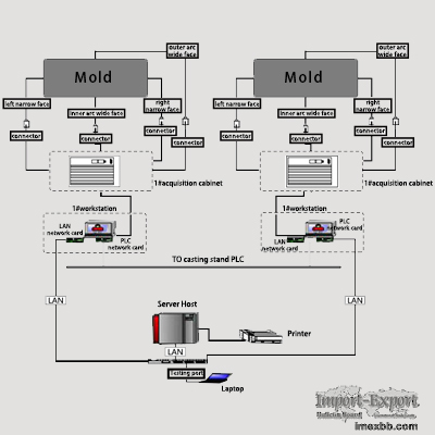 BPS-K600 Continuous Casting Mold Breakout System