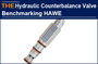AAK Hydraulic Counterbalance Valve Benchmarking HAWE