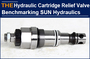 AAK Hydraulic Cartridge Relief Valve Benchmarking SUN Hydraulics