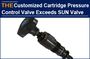 AAK Hydraulic Cartridge Pressure Control Valve Exceeds SUN Valve