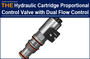 AAK Hydraulic Cartridge Proportional Control Valve with Dual Flow Control