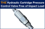 AAK Hydraulic Cartridge Pressure Control Valve Free of Impact Load