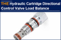 AAK Hydraulic Cartridge Directional Control Valve Load Balance