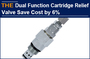 Dual Function AAK Hydraulic Cartridge Relief Valve, helped Heller Save Cost