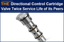 AAK Hydraulic Directional Control Valve Twice Service Life of Peers