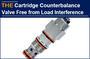 AAK Hydraulic Cartridge Counterbalance Valve Free from Load Interference