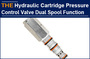 AAK Hydraulic Cartridge Pressure Control Valve Dual Spool Function