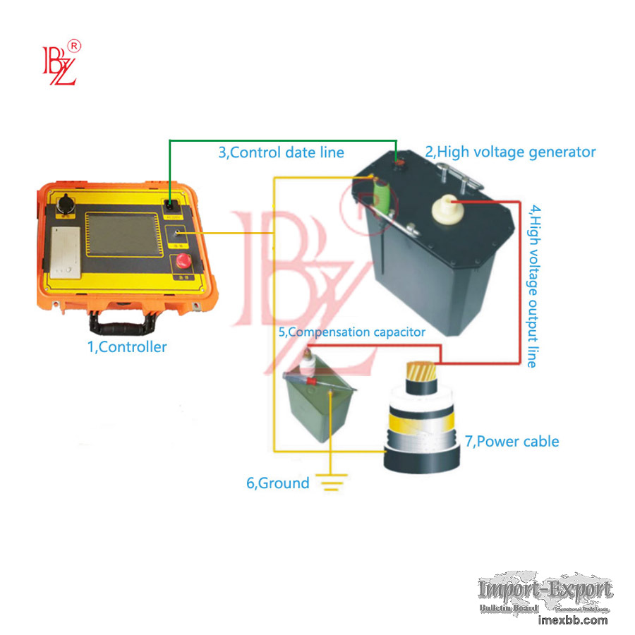 VLF-50Kv Very Low Frequency Ac High Voltage Test Instrument For Testing Hig