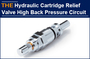 AAK Hydraulic Cartridge Relief Valve High Back Pressure Circuit