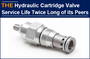 AAK Hydraulic Threaded Cartridge Valve Service Life Twice Long of its Peers