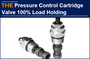 AAK Hydraulic Pressure Control Cartridge Valve 100% Load Holding