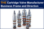 AAK Hydraulic Cartridge Valve Manufacturer Business Frame and Direction