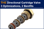 AAK Directional Control Cartridge Valve 3 Optimizations 2 Benefits