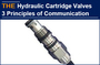 AAK Hydraulic Cartridge Valve Manufacturer 3 Principles of Communication