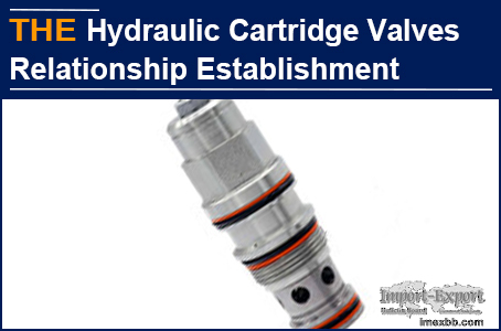 AAK Hydraulic Cartridge Valve Relationship Establishment