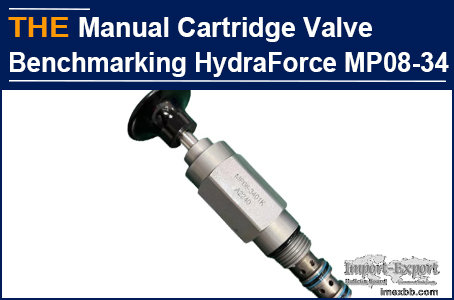 AAK Manual Cartridge Valve Benchmarking HydraForce MP08-34