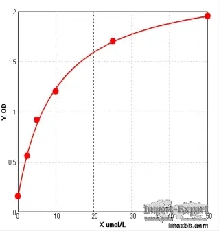 Human Adrenomedullin ELISA kit