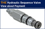 AAK Hydraulic Sequence Valve View about Payment 