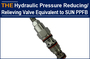 AAK Hydraulic Pressure Reducing/Relieving Valve Benchmarking SUN PPFB