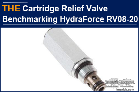 AAK Hydraulic Relief Valve Benchmarking HydraForce RV08-20