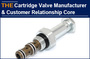 AAK Hydraulic Cartridge Valve Manufacturer & Customer Relationship Core